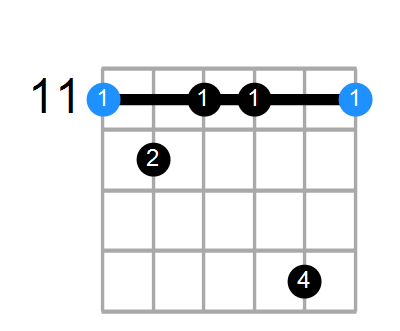 D#m7b5 Chord